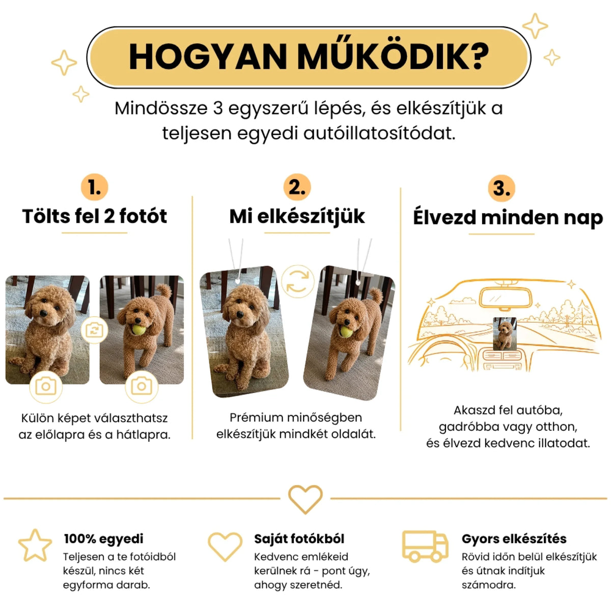7. Hogyan működik