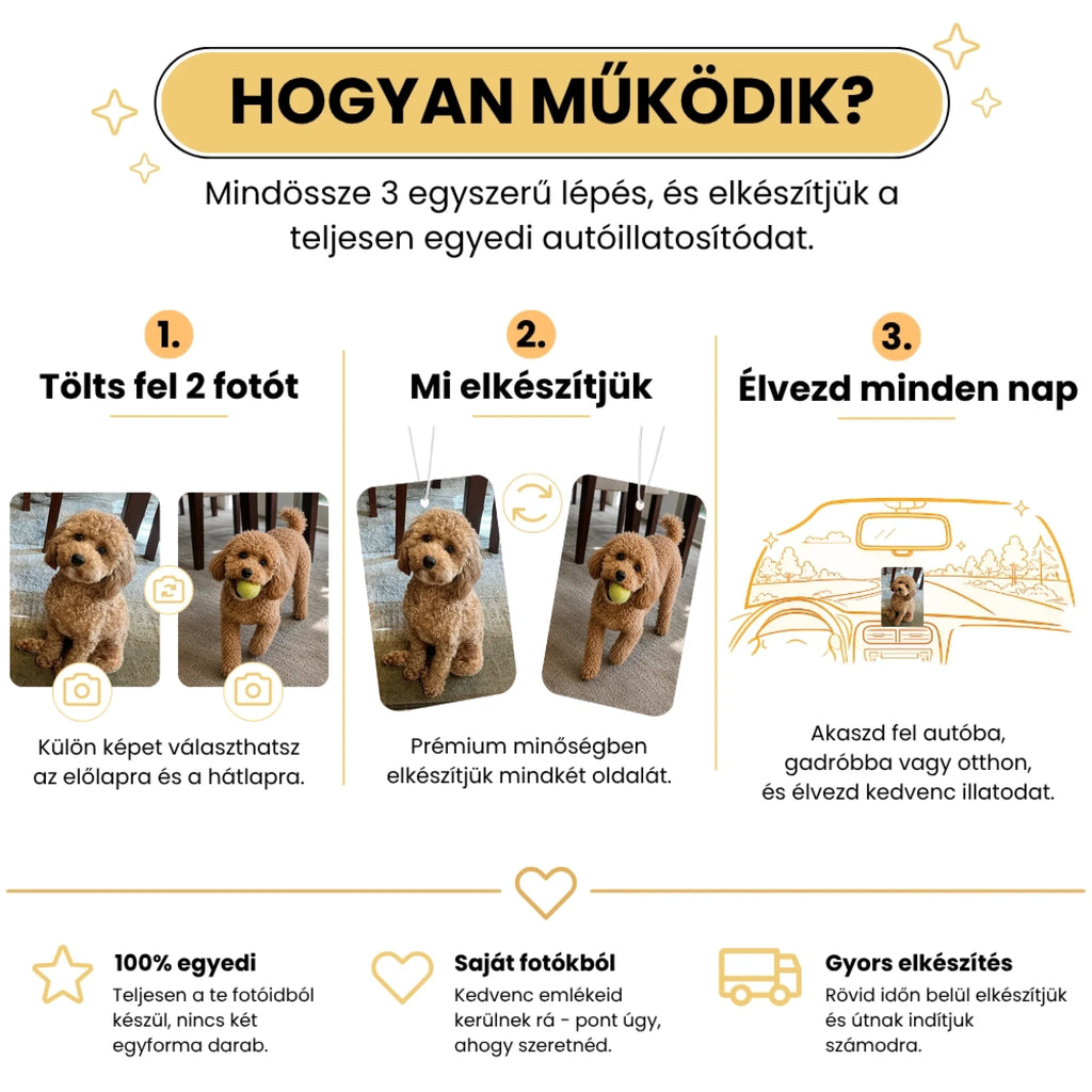 7. Hogyan működik
