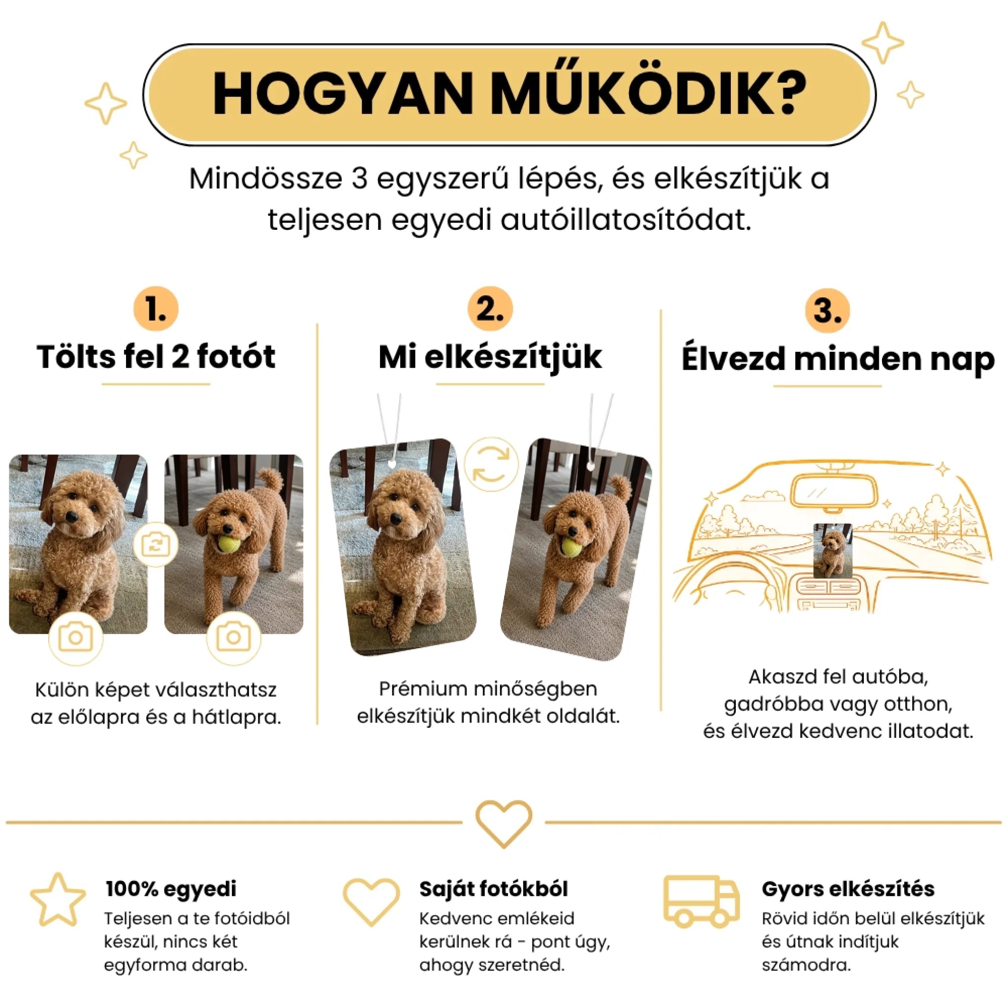 7. Hogyan működik