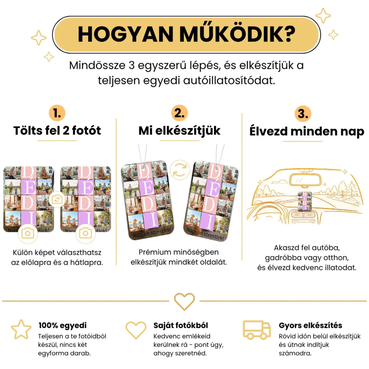 7. Hogyan működik
