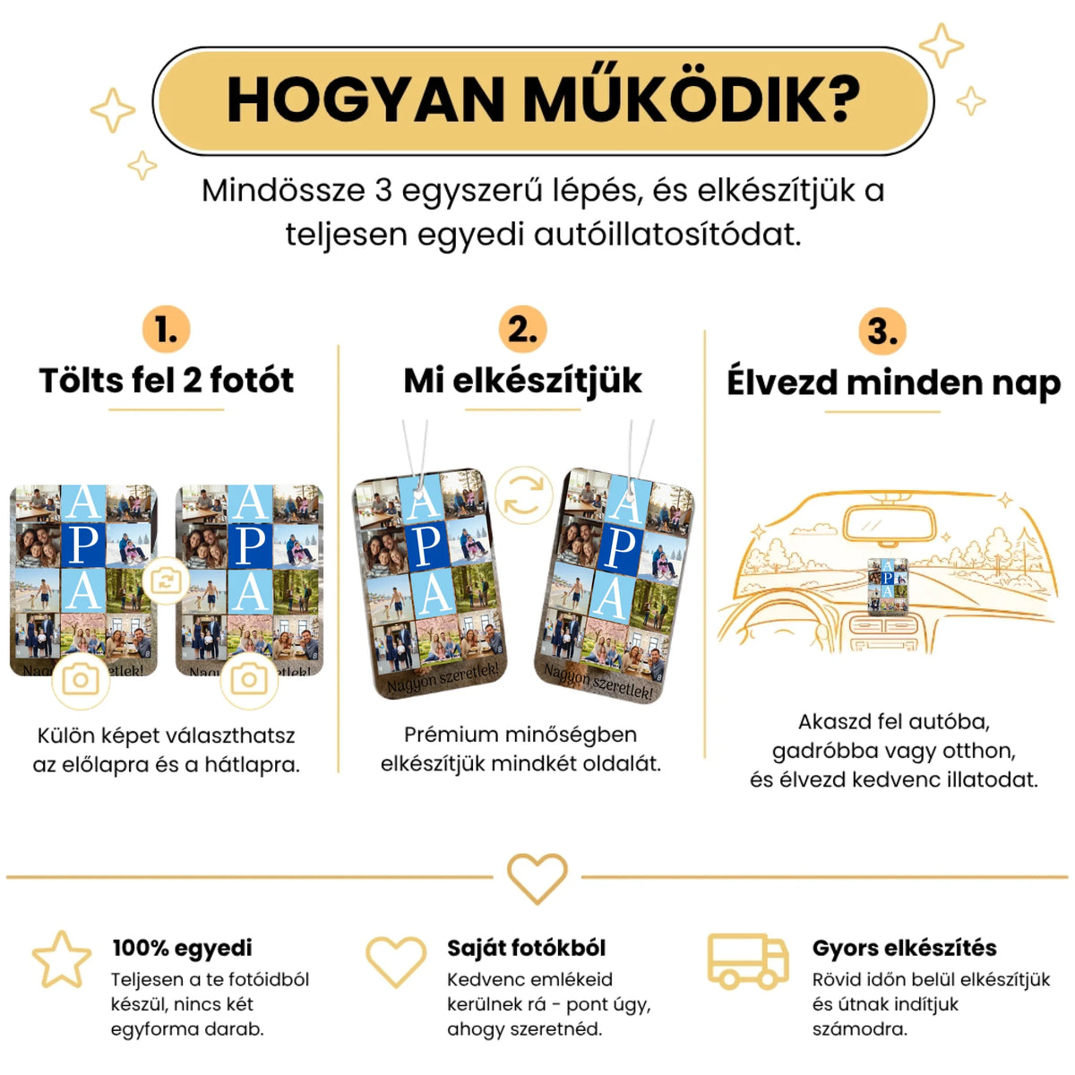 7. Hogyan működik