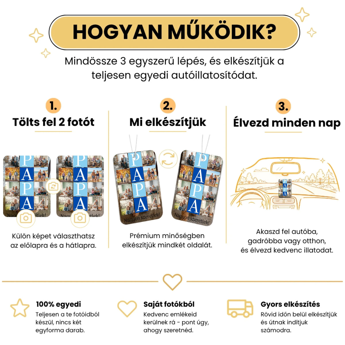 7. Hogyan működik