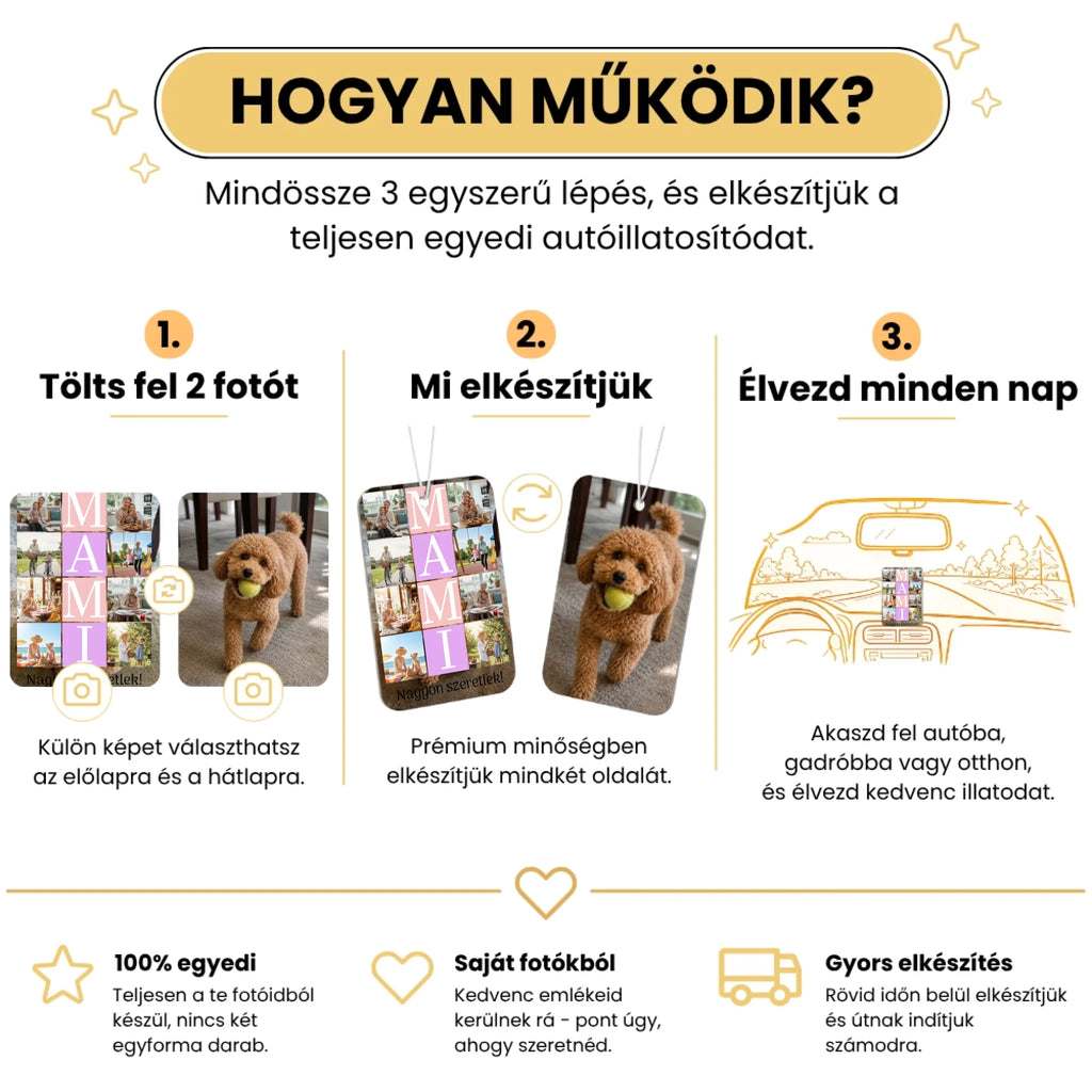 7. Hogyan működik