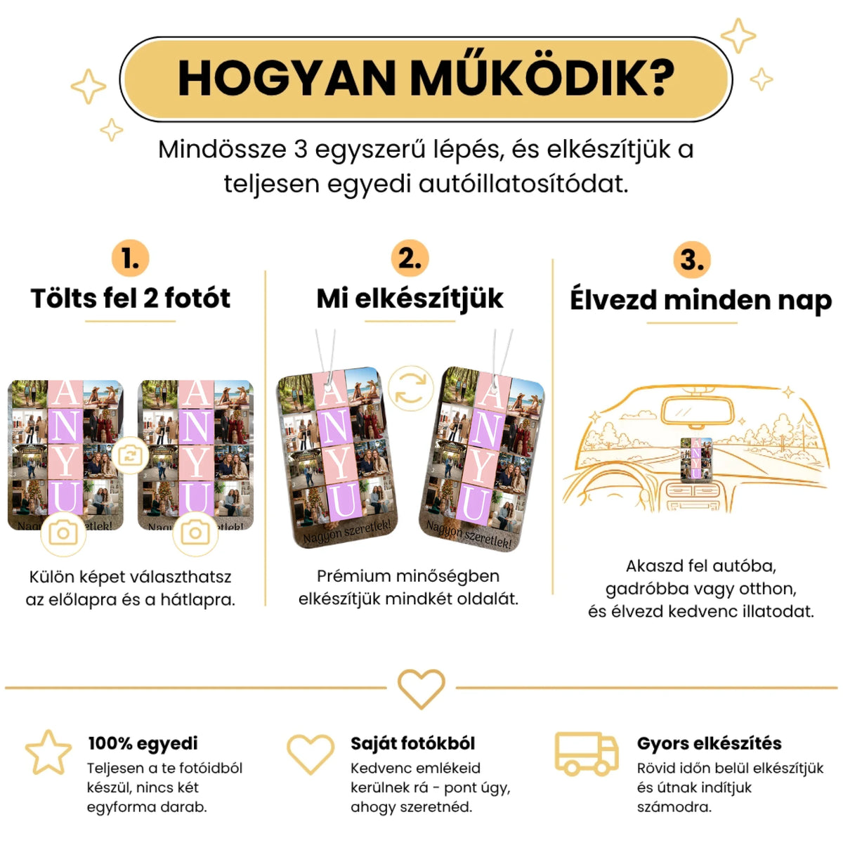 7. Hogyan működik