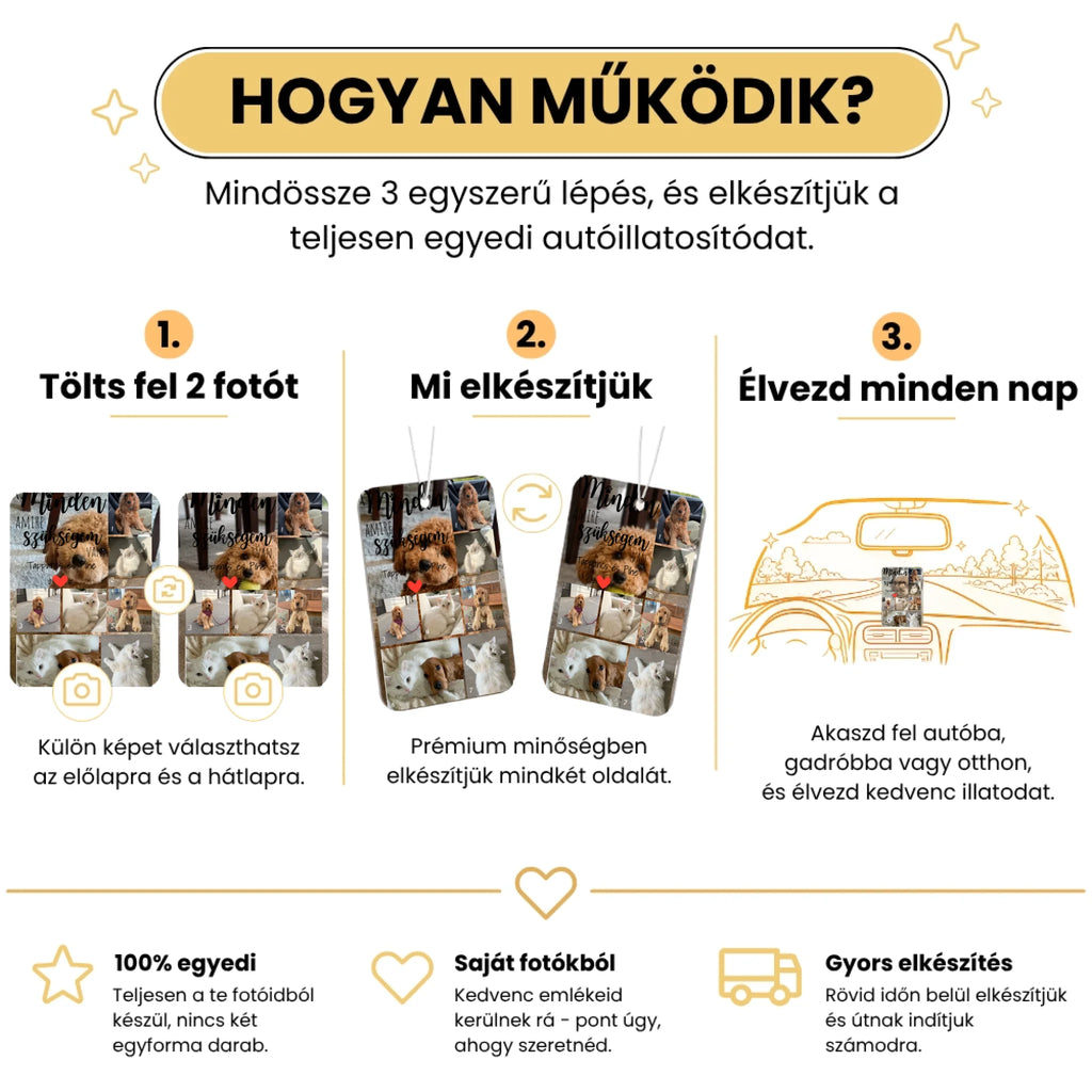 7. Hogyan működik