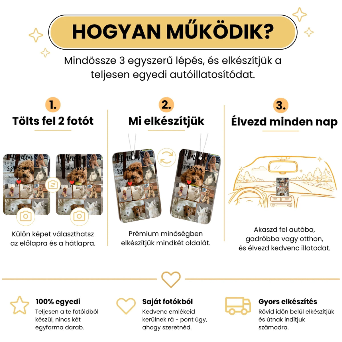 7. Hogyan működik