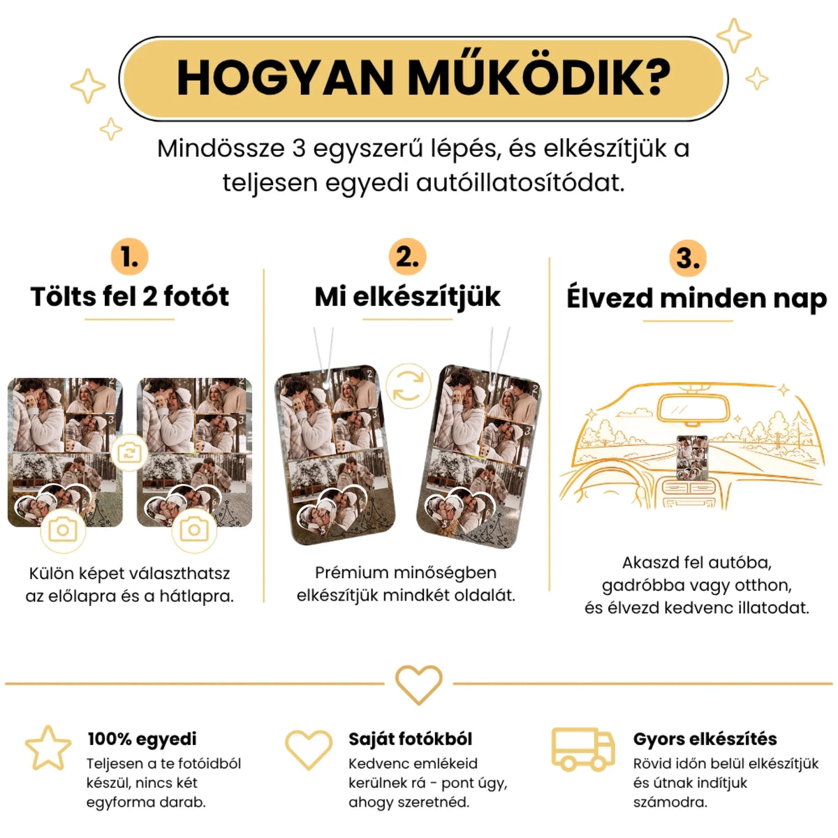 7. Hogyan működik