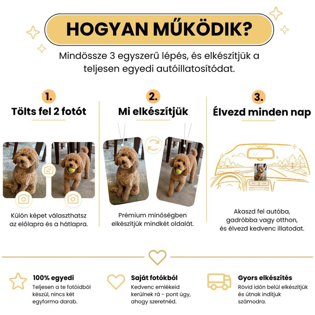 7. Hogyan működik
