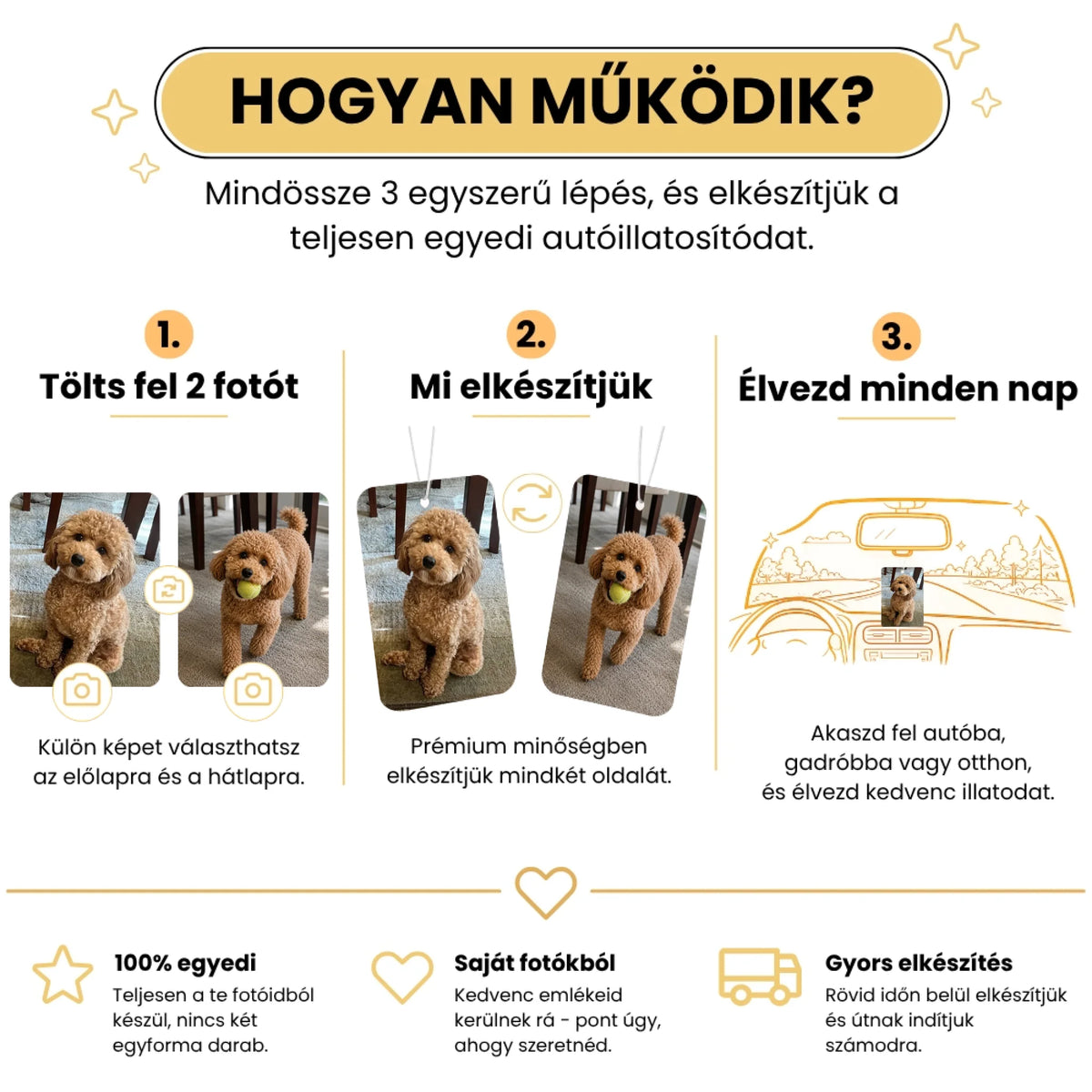 7. Hogyan működik