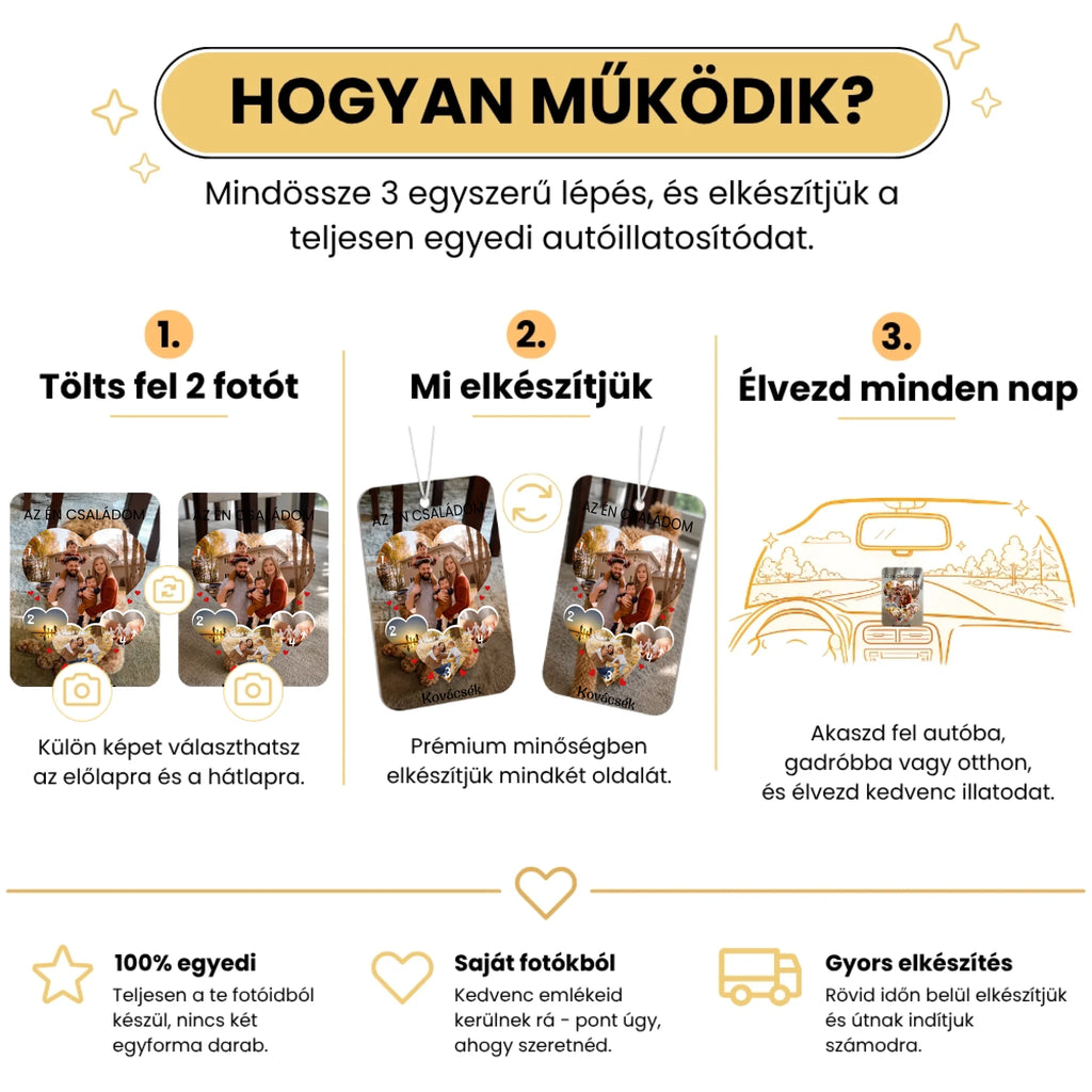 7. Hogyan működik