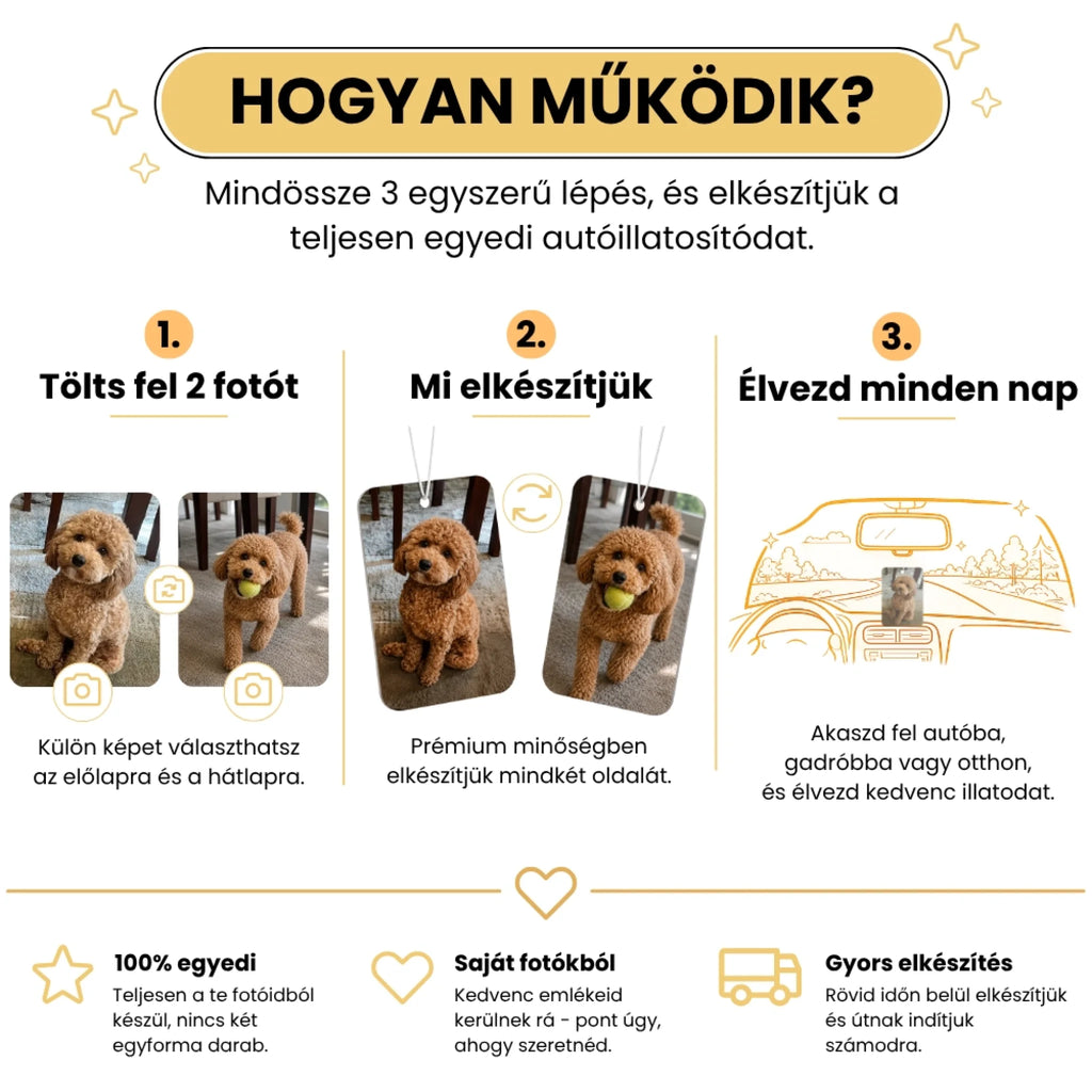 7. Hogyan működik