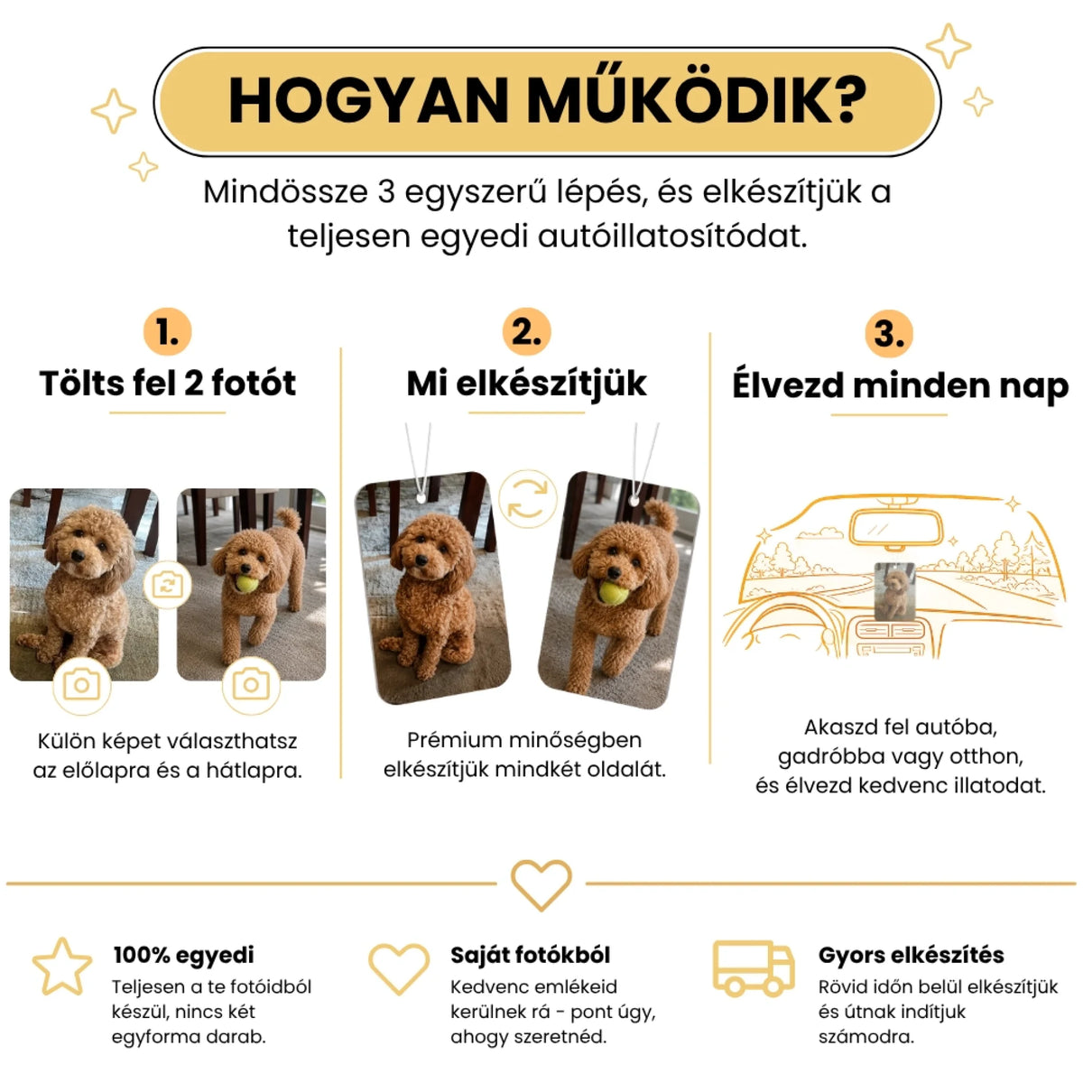 7. Hogyan működik